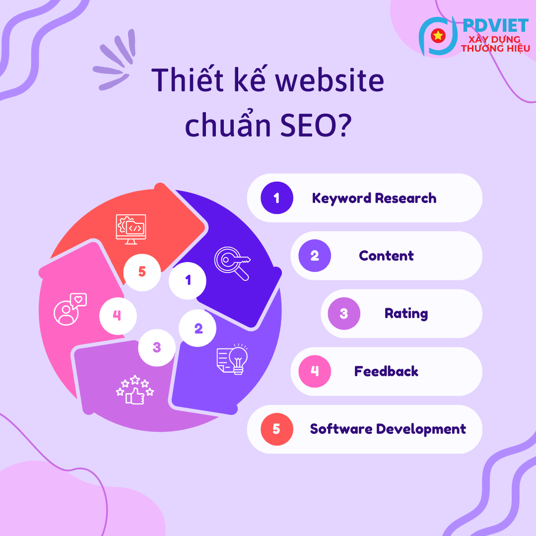 Thiết kế website Bình Phước chuyên nghiệp uy tín chuẩn SEO