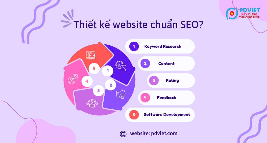 Thiết kế website Bình Phước chuyên nghiệp uy tín chuẩn SEO